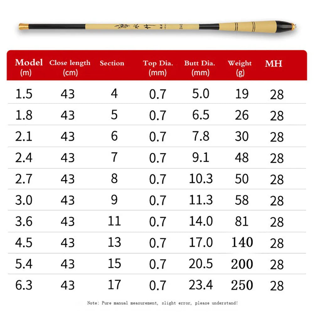 1.5m-6.3 m 28MH Portable Mini Telescopic Fishing Rod Ergonomic Design Carbon Fiber Fishing Pole Fishing Gear