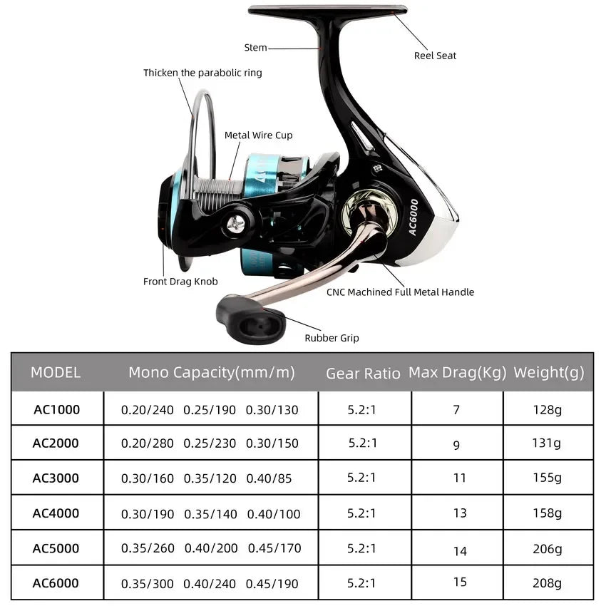 Spinning Fishing Reel 1000-6000 Series Ultralight Max Drag 15kg Surfcasting Spinning Reel Saltwater Jigging Pesca Reels