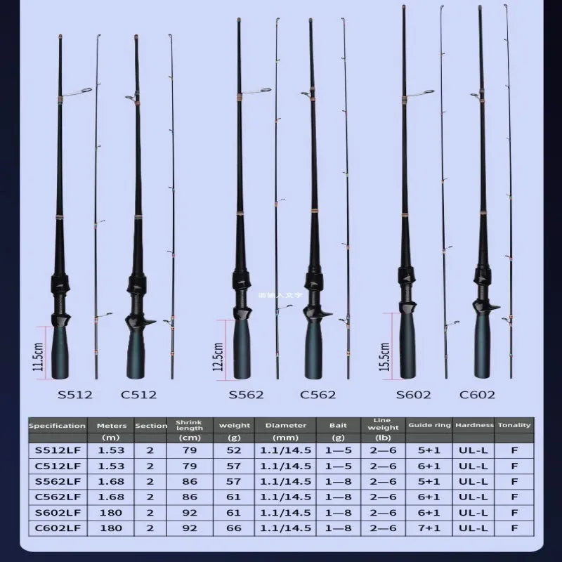 Mavllos OCKA Light Spinning Rod with Fast Solid UL Tip ,Lure 1-8g Line 2-6lb Saltwater Carbon BFS Casting Rod,Trout Fishing Rods