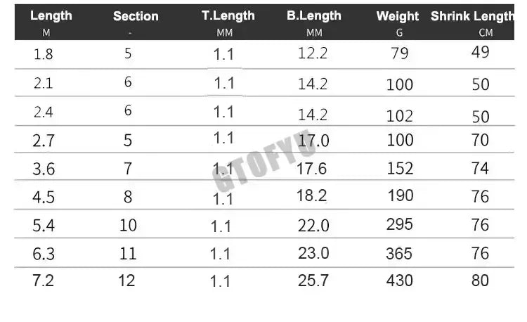 2.7M 3.6M 4.5M 5.4M 6.3M 7.2M Carbon Telescopic Rock Fishing Rod Ultra Light Rod Lure Carp Travel Ocean Spinning Fishing Rod