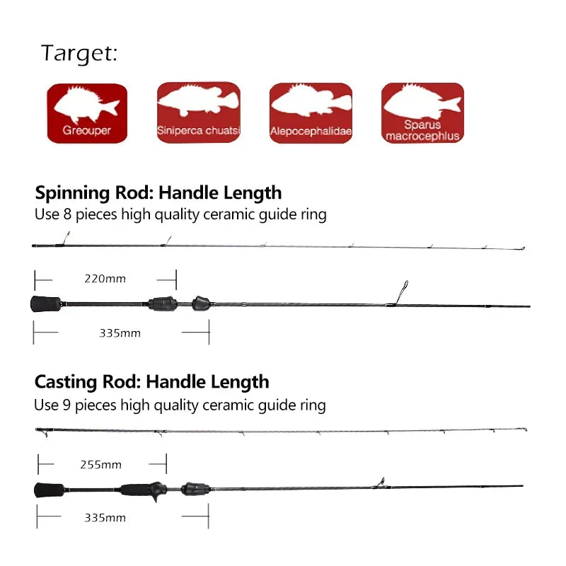 Mavllos Resolute 1.8M UL Trout Fishing Spinning Rod Lure 0.8-7g Line 2-6LB Fast Action 30T Toray Carbon Light BFS Casting Rod