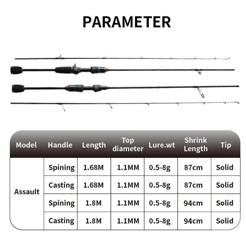 Mavllos Assault UL Spinning Rod, Bait 0.5-8g  Line 2-6lbs Action Fast Ultralight Soft Solid Tip Snapper Fishing Casting Rod