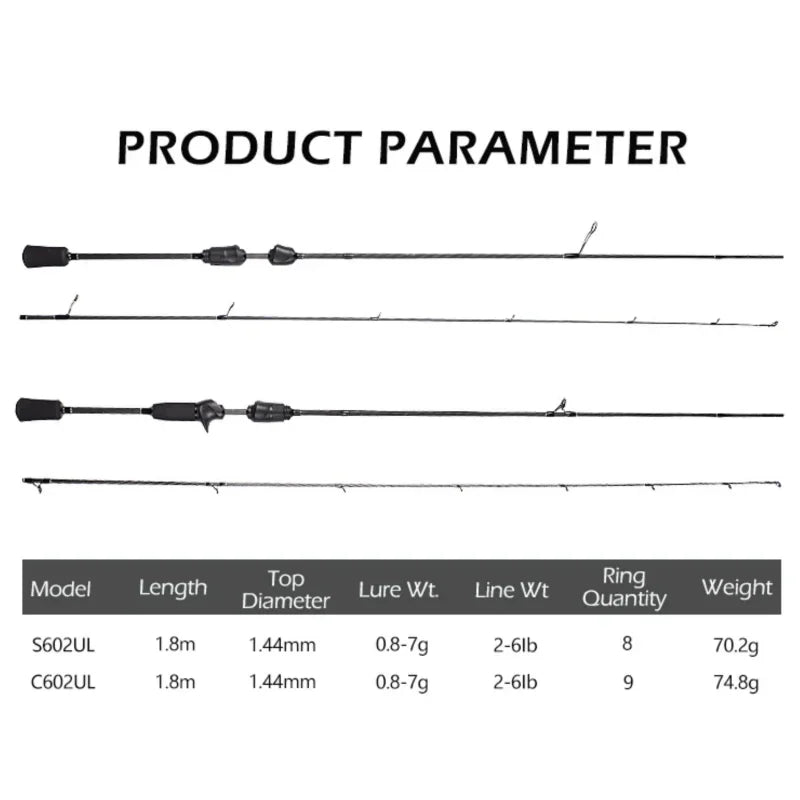 Mavllos Resolute 1.8M UL Trout Fishing Spinning Rod Lure 0.8-7g Line 2-6LB Fast Action 30T Toray Carbon Light BFS Casting Rod